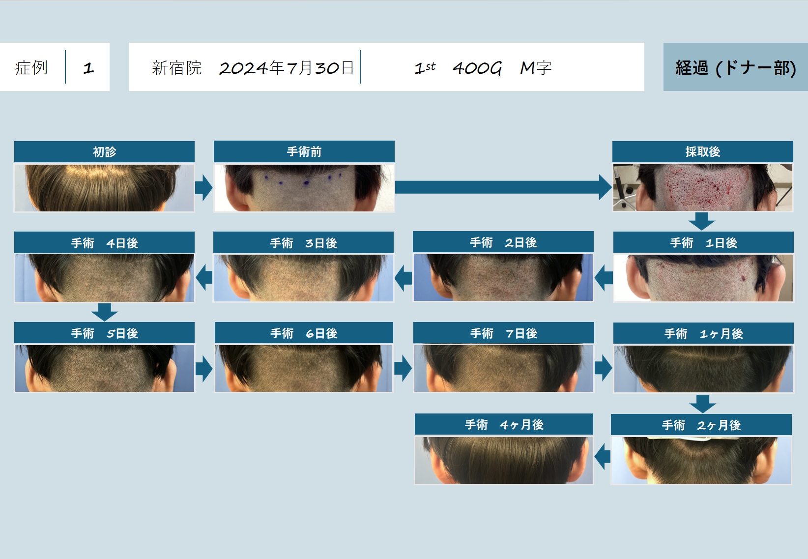 日本临床病例(图2)
